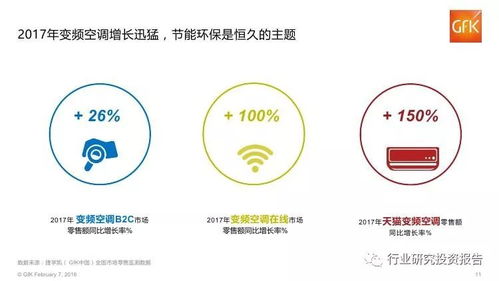 2017年中國電子家電行業(yè)報告 電子細分領域洞察